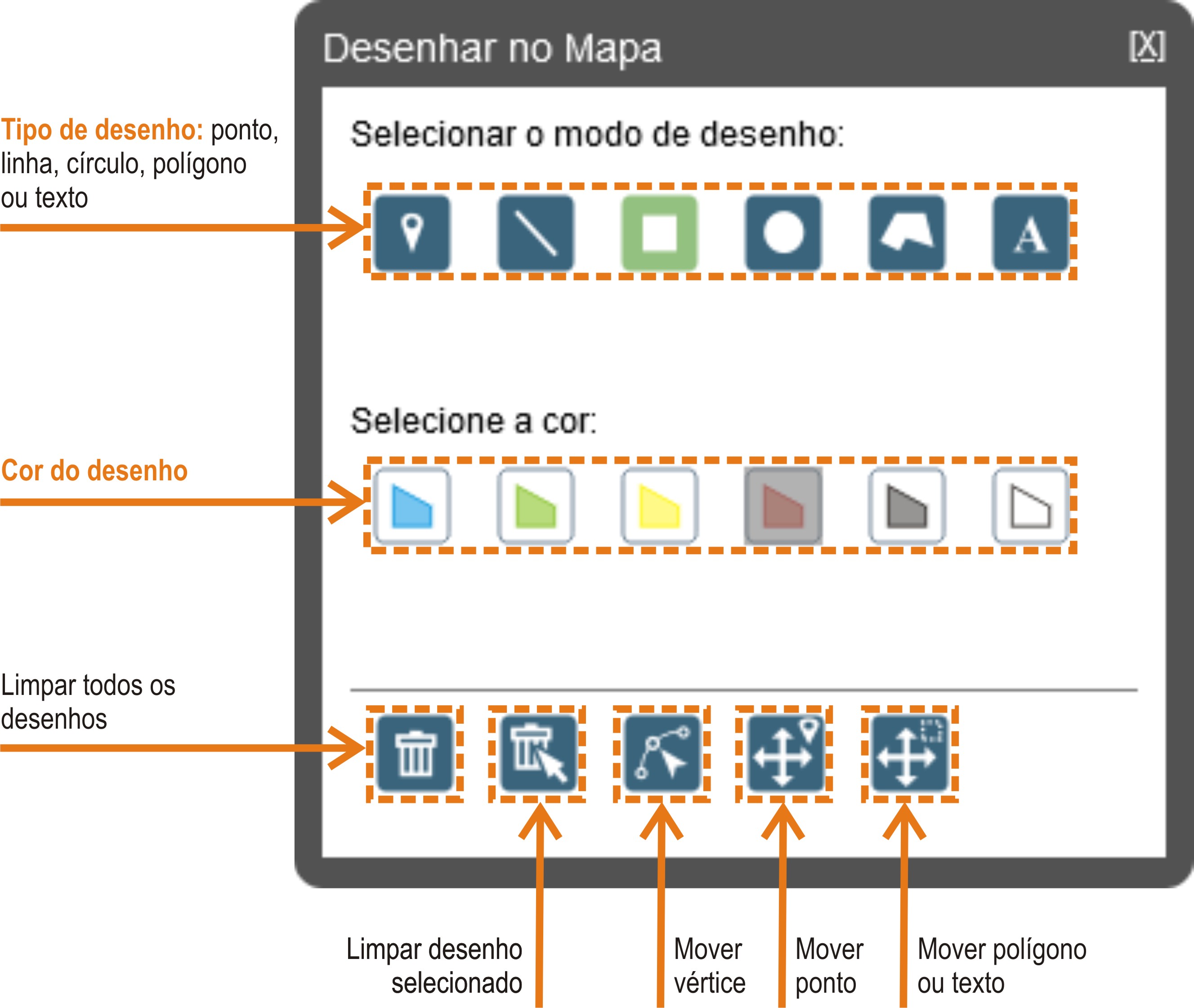 Imagem mostrando as opções de desenhar no mapa. 
                                                Primeiro, o modo de desenho, que pode ser ponto, linha, cículo, polígono ou texto.
                                                Segundo, a cor do desenho, que pode ser azul, verde, amarelo, laranja-avermelhado, cinza ou só contorno escuro.
                                                Terceiro, opções de edificações nos desenhos já feitos: limpar desenho, 
                                                limpar desenho selecionado, mover vértice, mover ponto e mover polígono ou texto.